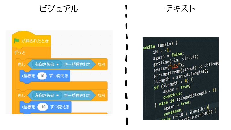 ビジュアルプログラミング言語とテキストプログラミング言語