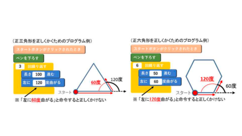 プログラミング学力テスト